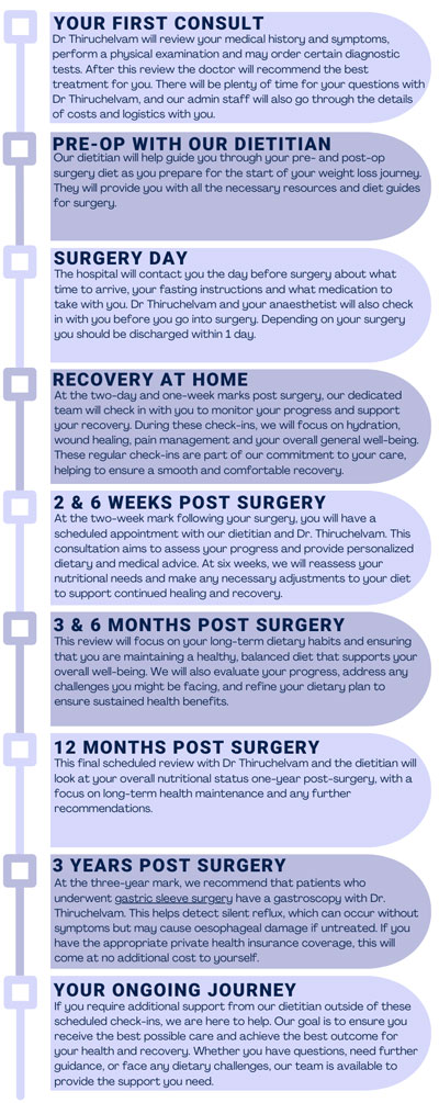 Your Weight Loss Timeline